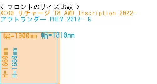 #XC60 リチャージ T8 AWD Inscription 2022- + アウトランダー PHEV 2012- G